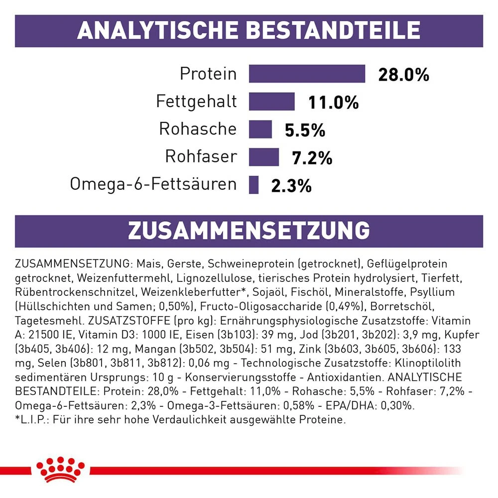 Royal Canin Expert Neutered Adult Medium Dogs Trockenfutter Für Hunde – Bild 7