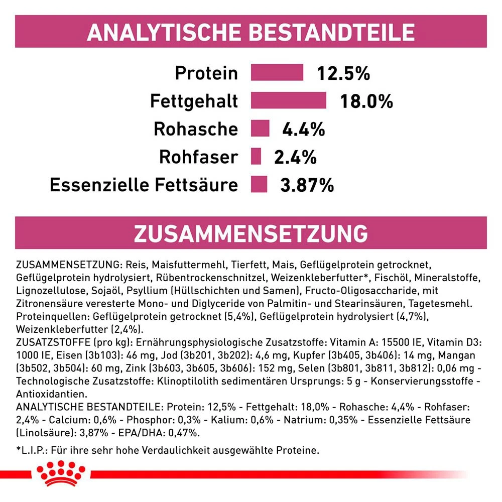 Royal Canin Veterinary Renal Select Trockenfutter Für Hunde – Bild 6