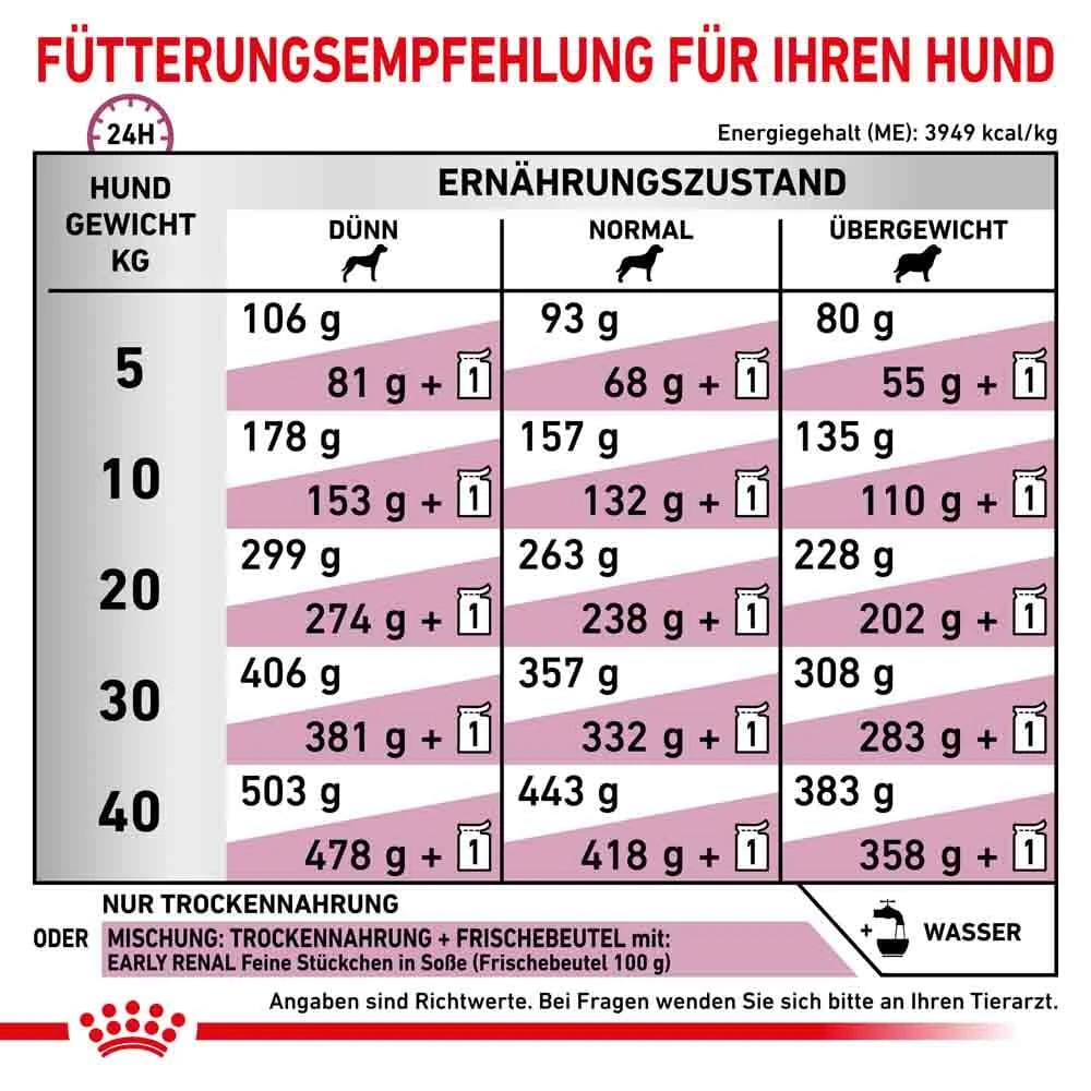 Royal Canin Veterinary Early Renal Trockenfutter Für Hunde – Bild 5