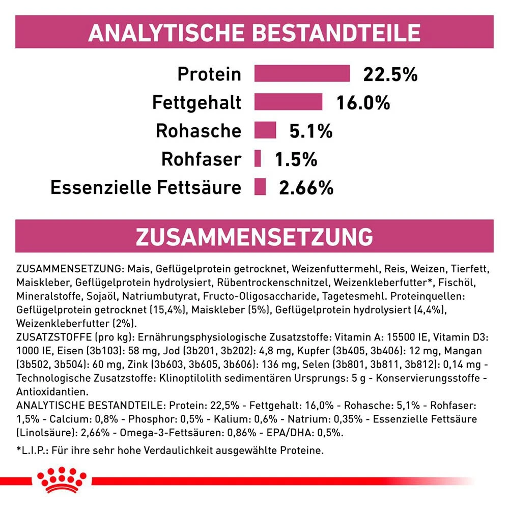 Royal Canin Veterinary Early Renal Trockenfutter Für Hunde – Bild 6