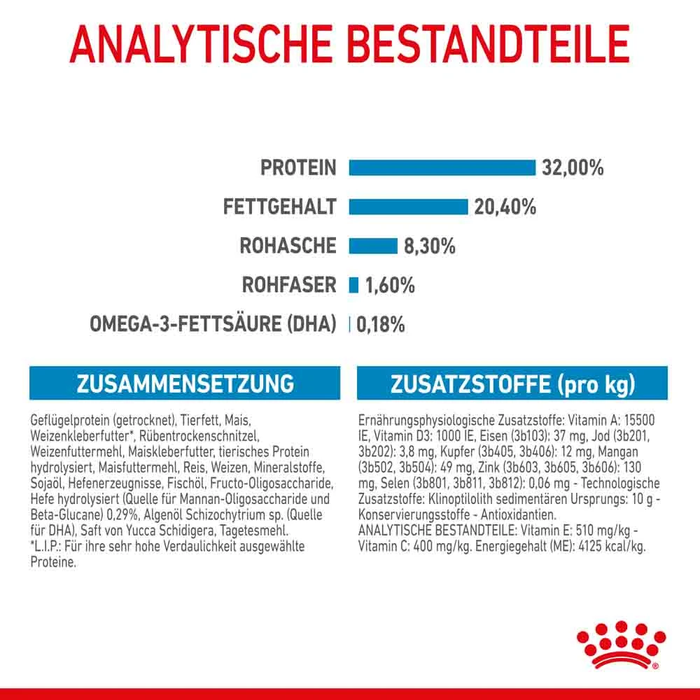 Royal Canin Medium Puppy Trockenfutter Für Welpen Mittelgroßer Hunderassen – Bild 7