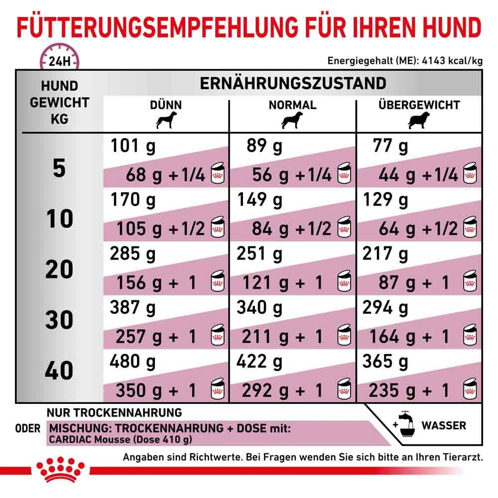 Royal Canin Veterinary Cardiac Trockenfutter Für Hunde – Bild 5