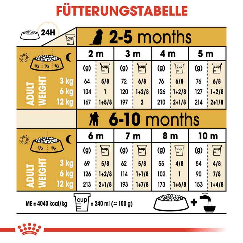 Royal Canin Poodle Puppy Welpenfutter – Bild 7