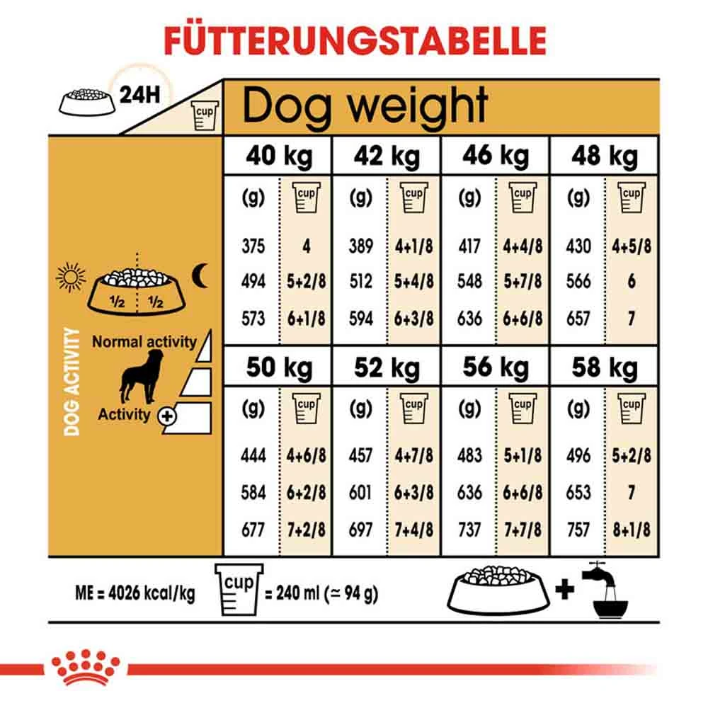 Royal Canin Rottweiler Adult Hundefutter Trocken – Bild 6