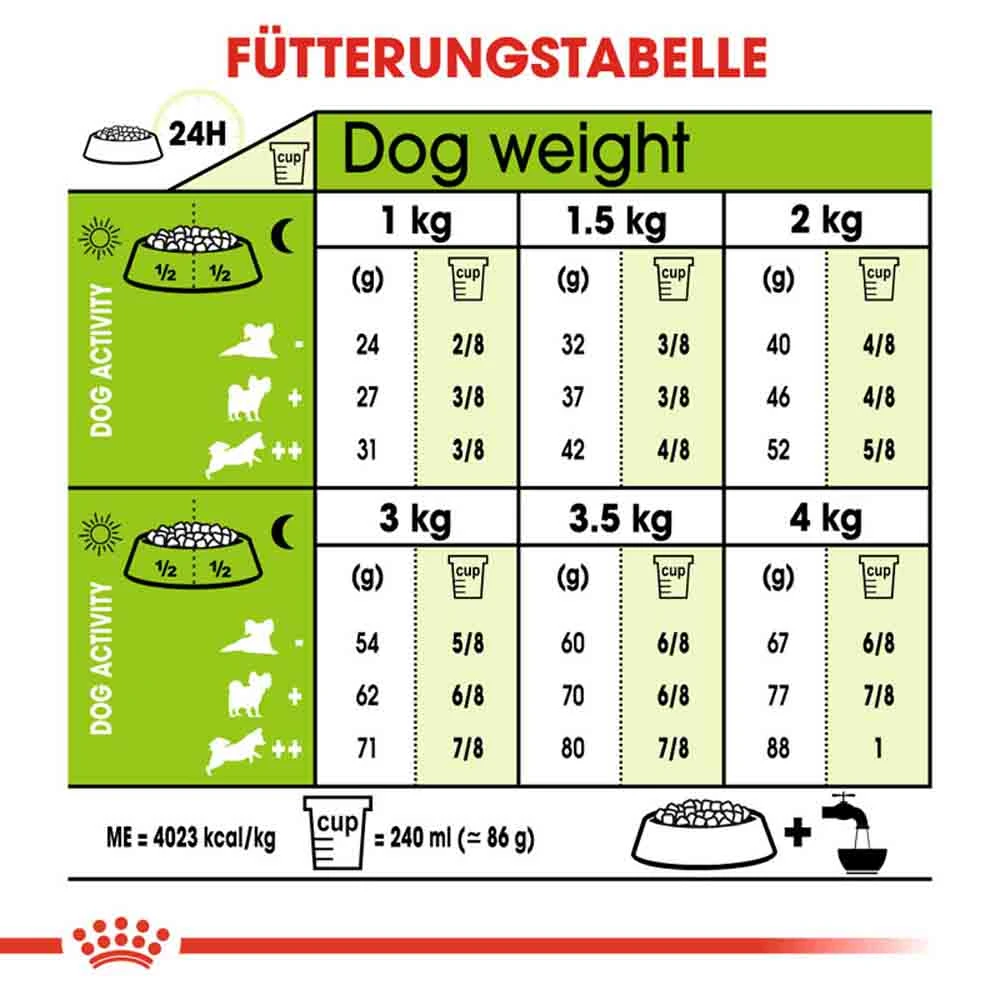 Royal Canin X-Small Ageing 8+ Trockenfutter Für ältere Sehr Kleine Hunde – Bild 6