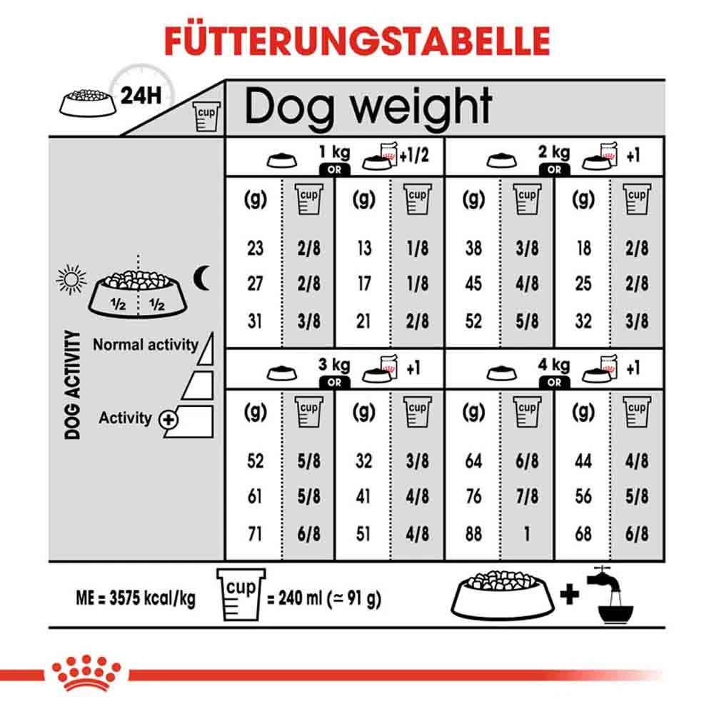 Royal Canin Sterilised X-SMALL Trockenfutter FĂŒr Kastrierte Sehr Kleine Hunde â Bild 6