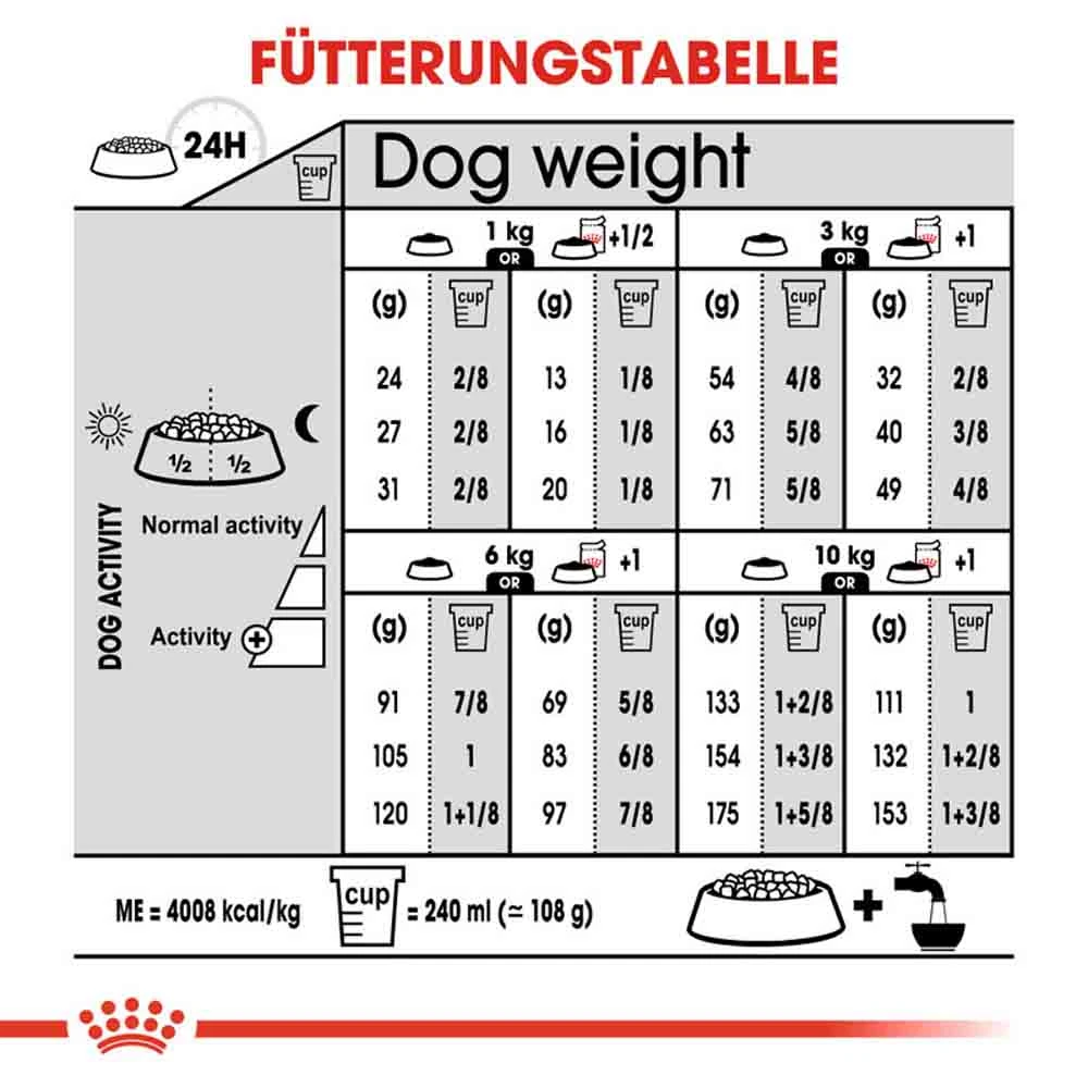 Royal Canin Dermacomfort Mini Trockenfutter Für Kleine Hunde Mit Empfindlicher Haut – Bild 6