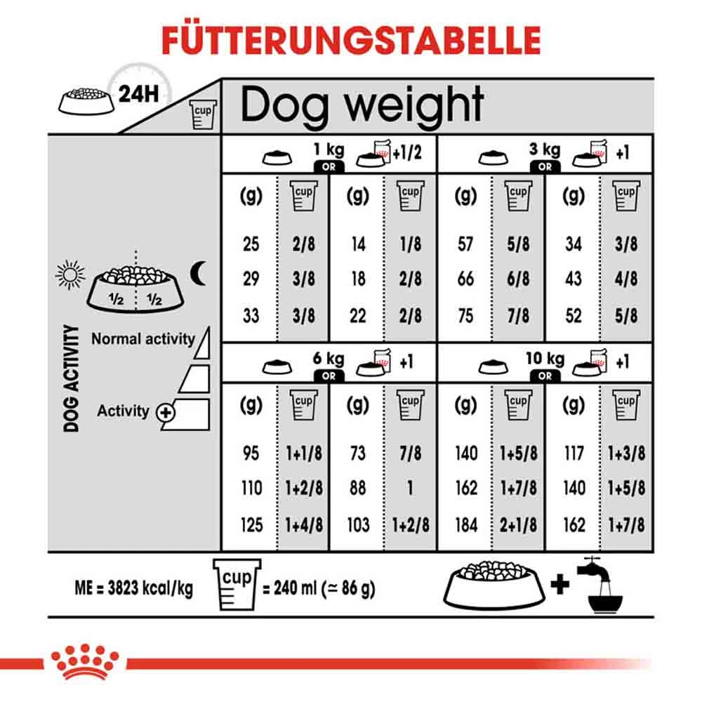 Royal Canin Urinary Care Mini Trockenfutter Für Kleine Hunde Mit Empfindlichen Harnwegen – Bild 6