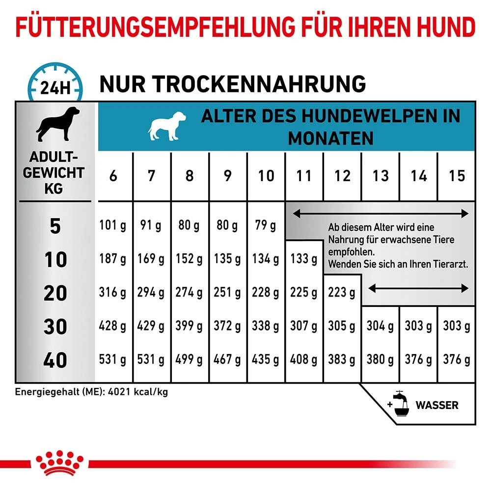 Royal Canin Hypoallergenic Puppy Trockennahrung Für Hundewelpen – Bild 4