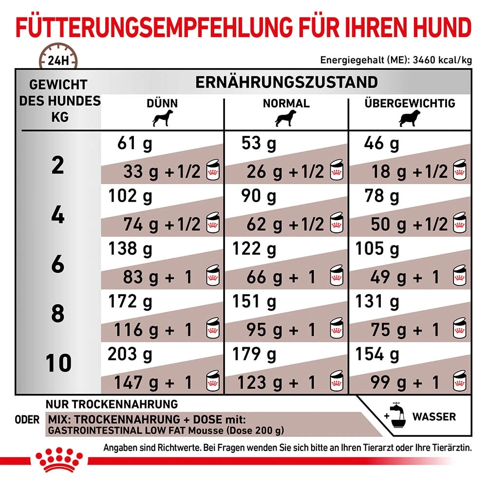 Royal Canin Gastrointestinal Low Fat Small Dogs Trockenfutter Für Kleine Hunde – Bild 3